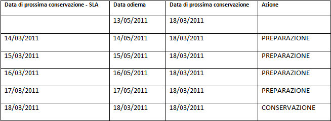 gsds_processoschedulato.png